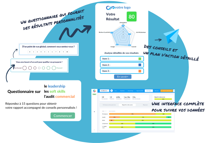 SmartScore solution de questionnaire en ligne