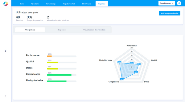 Visualisation des résultats de SmartScore