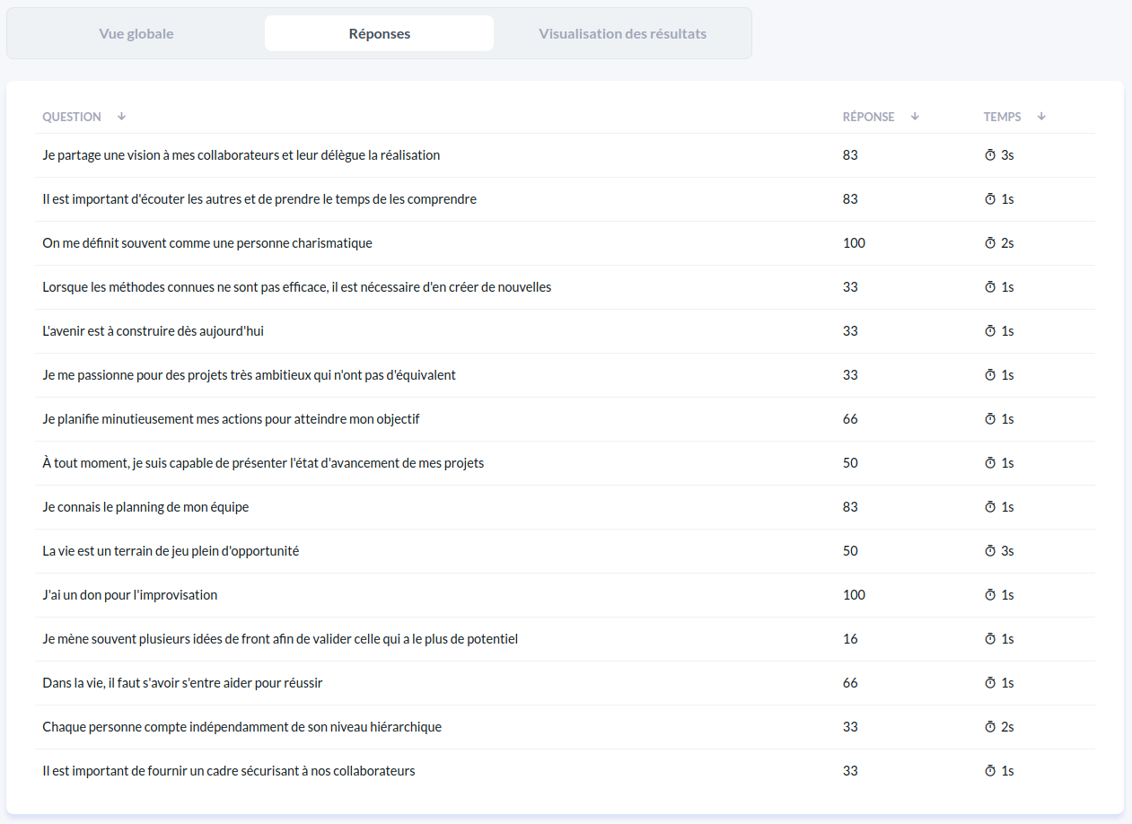 Réponse - liste des réponses d'une personne