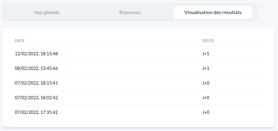 Réponse - visualisation des résultats