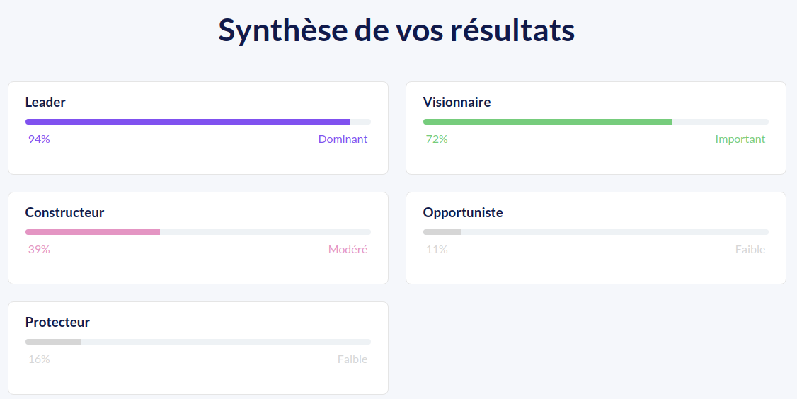 Bloc de détail des résultats